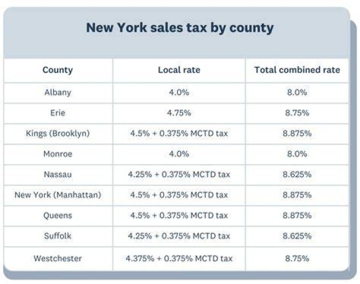 Can you claim back sales tax in New York?