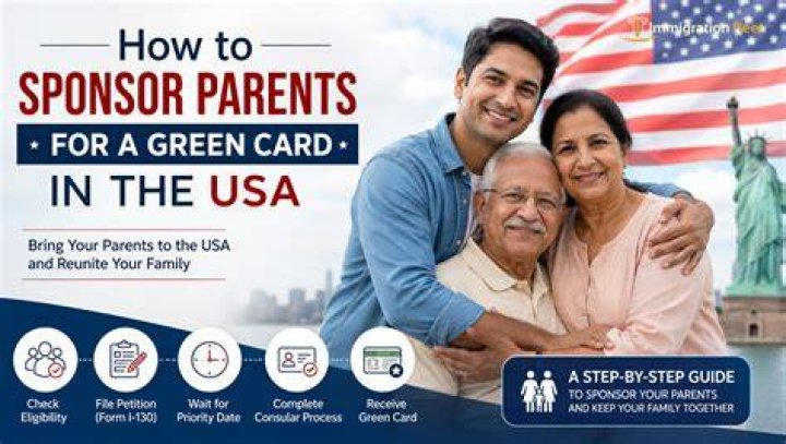 Can you claim green card parents as dependents?