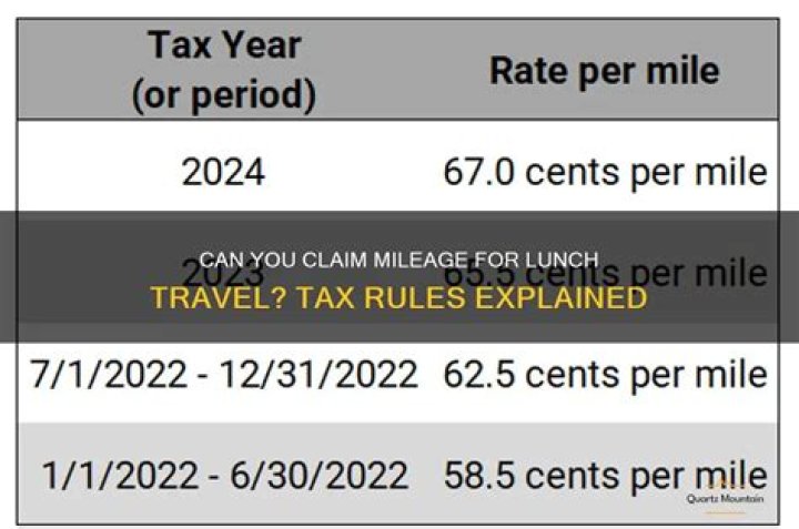 Can You claim mileage occured during travel to job site?