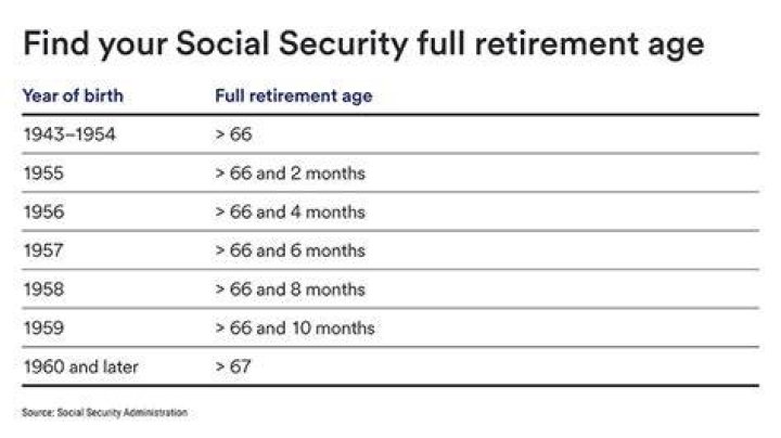 Can you collect Social Security at 59 and a half?