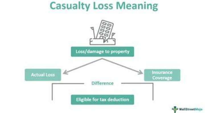 Can you deduct casualty loss in 2019?