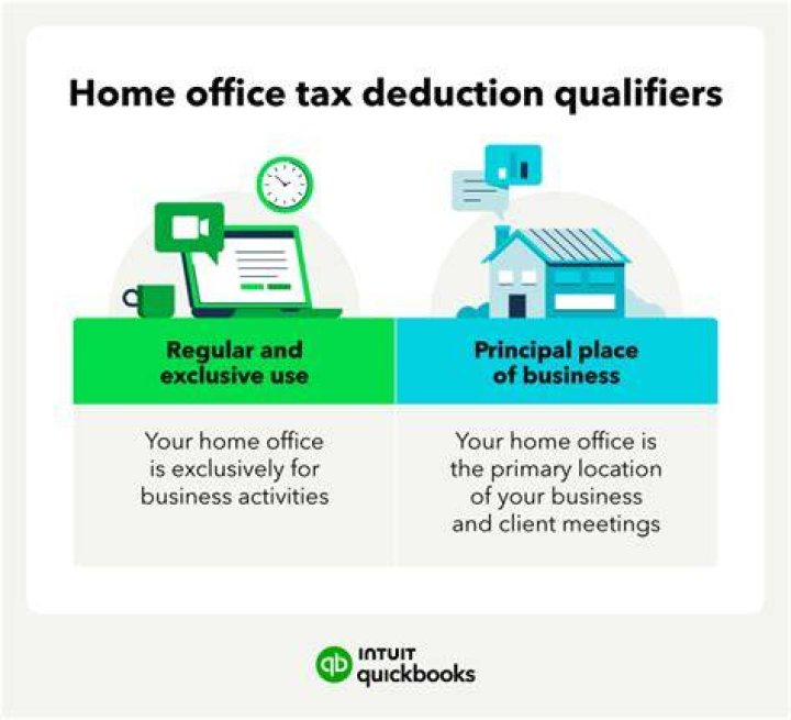 Can you deduct home office and office space?