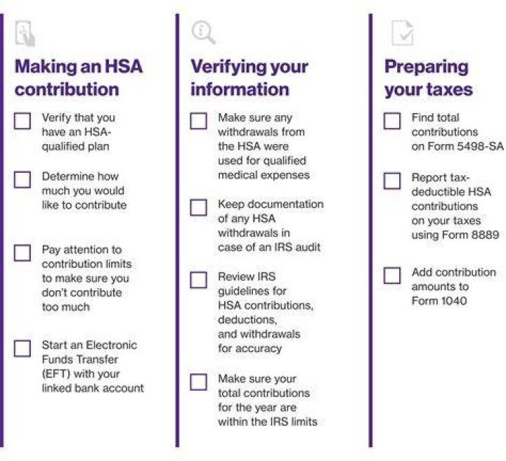 Can you deduct HSA on taxes?