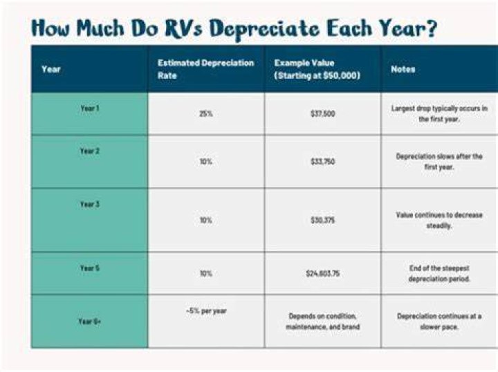 Can you depreciate a new SUV for your business?
