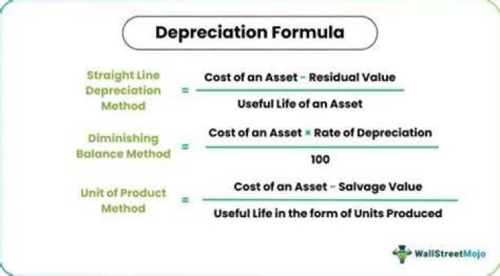 Can you depreciate farm equipment?