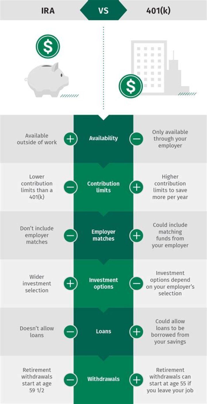Can you do IRA if not working?