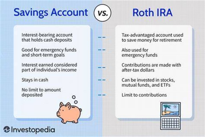 Can you fund Roth IRA with checking account?
