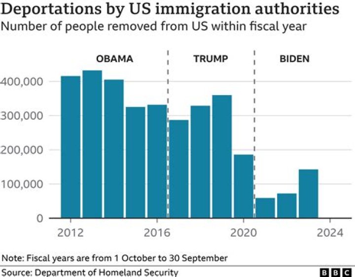 Can you get deported if you owe taxes?