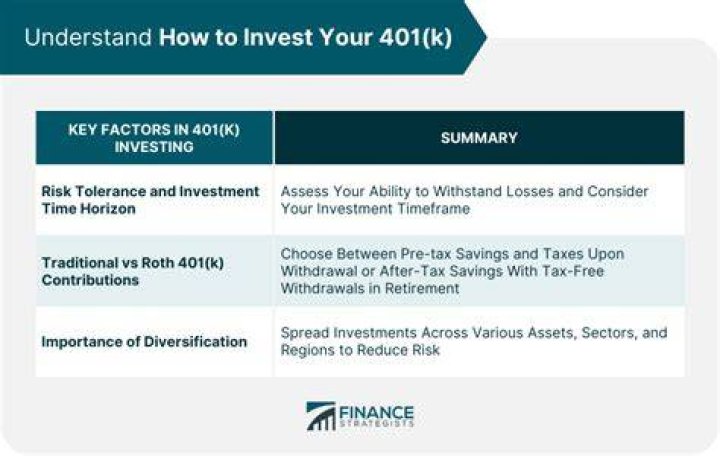 Can you invest in options in a 401k?