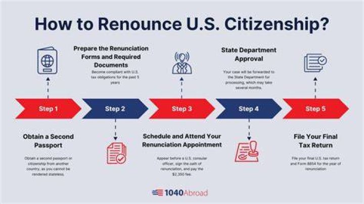 Can you look up US citizenship?