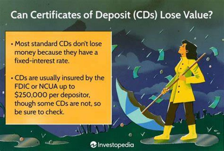 Can you lose money buying CDs?