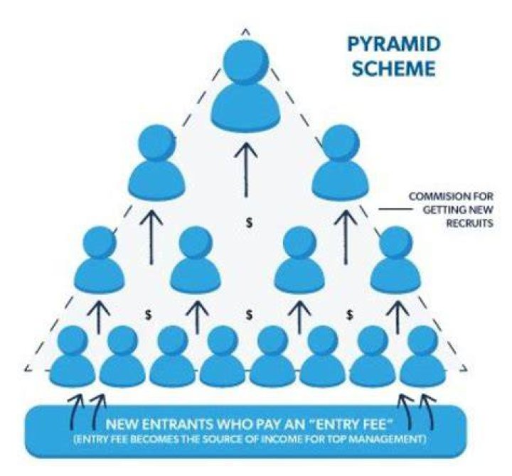 Can you lose money in a pyramid scheme?