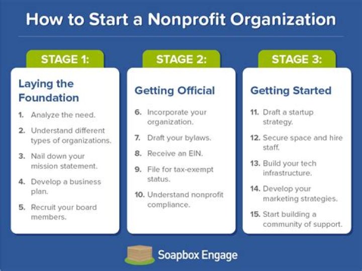 Can you make money from starting a nonprofit organization?