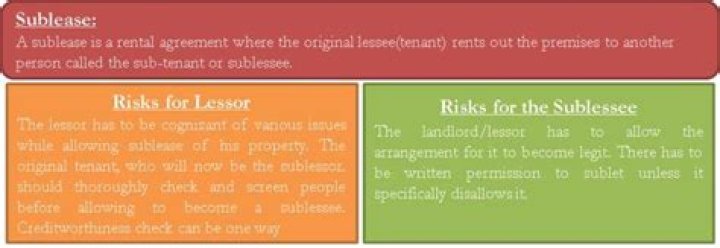 Can you profit off a sublease?