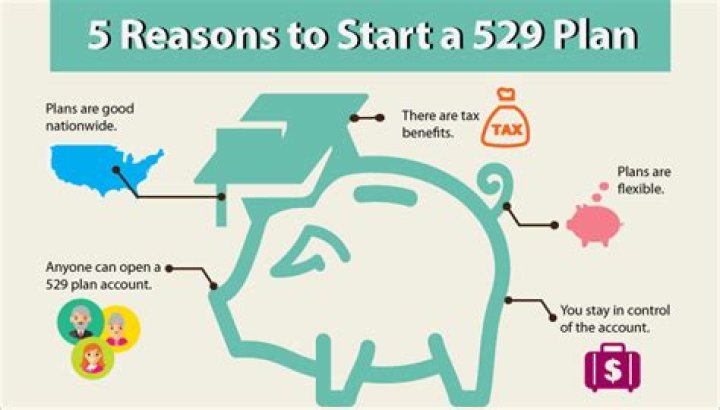 Can you reimburse yourself from 529 plan?
