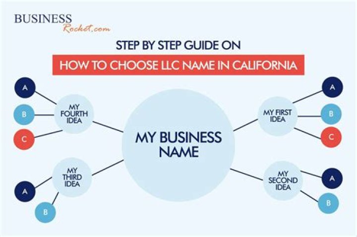 Can you rename an existing LLC?