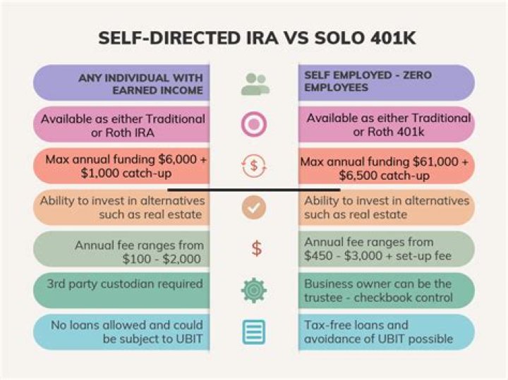 Can you roll a 401k into a self-directed IRA?