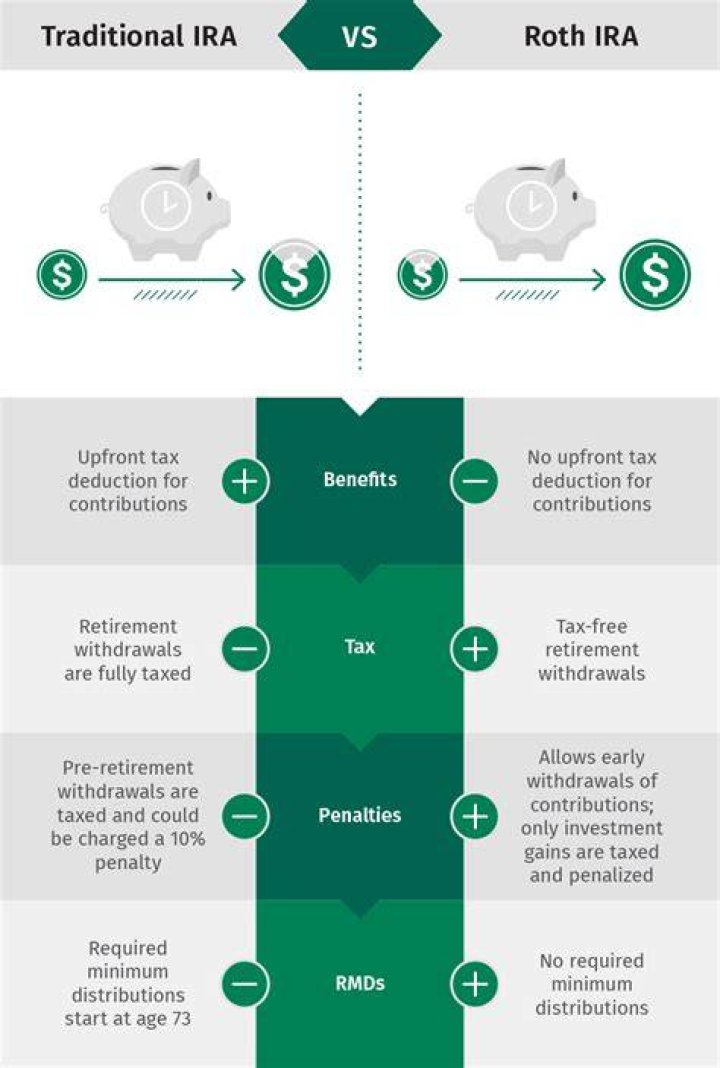 Can you transfer a 403b to a traditional IRA?