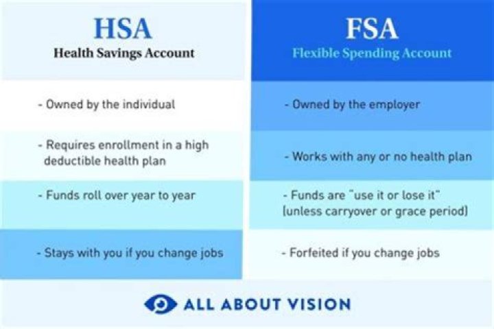 Can you use HSA for other family members not on my insurance?