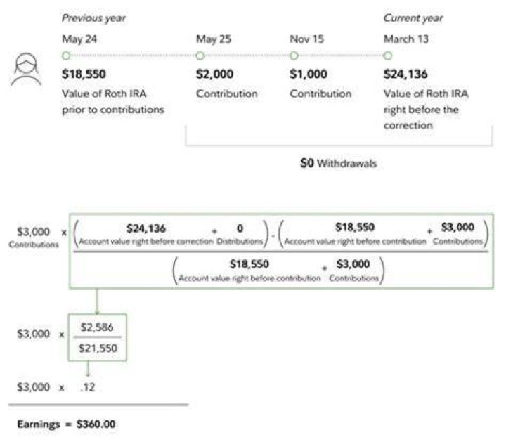 Can you withdraw excess SEP contribution?