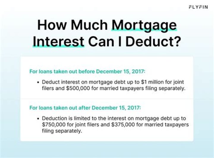 Can you write off mortgage interest in 2021?