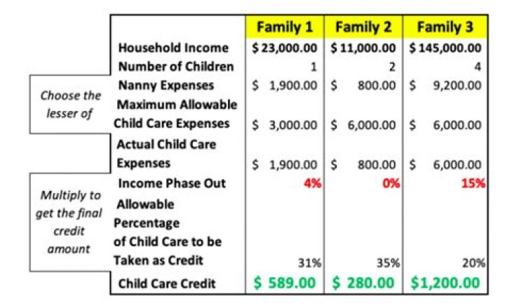 Can you write off nanny expenses?