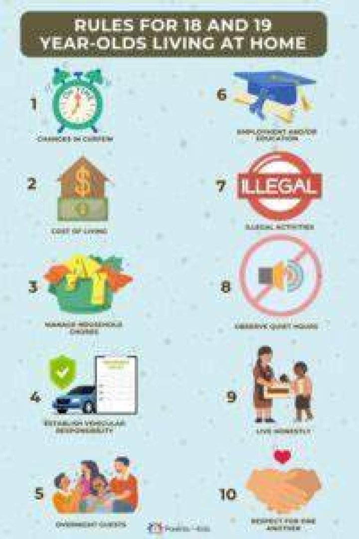 Do 18 year olds go to college?