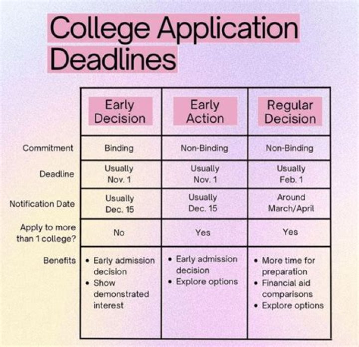 Do application deadlines include the date?