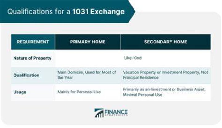 Do boats qualify for 1031 exchange?