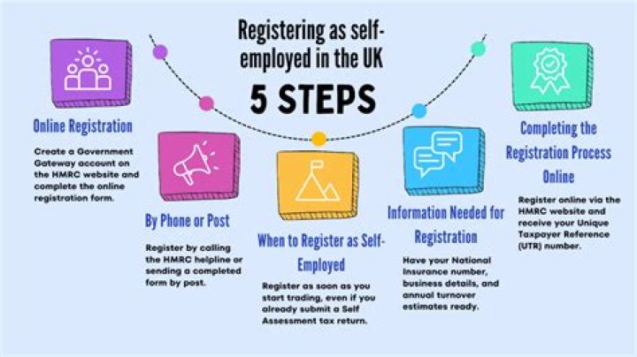 Do freelancers need to register self-employed?