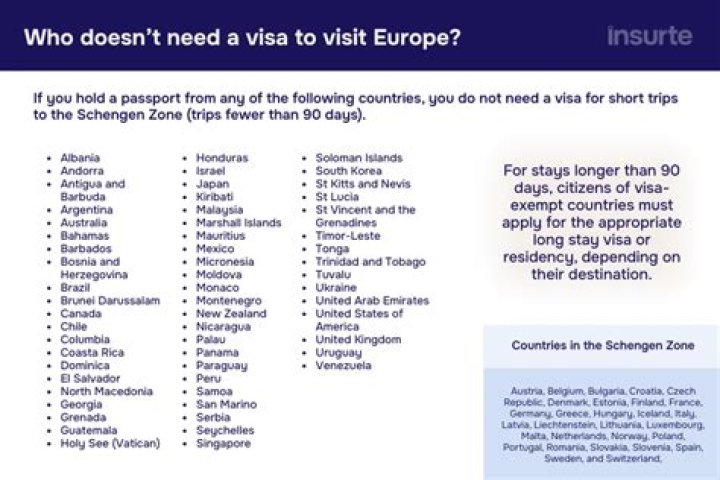 Do French residents need US visa?