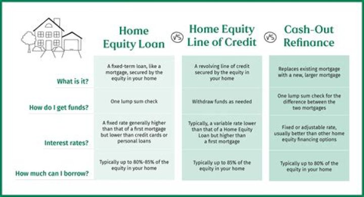Do home equity loans expire?