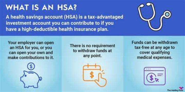 Do HSA contributions get taxed?