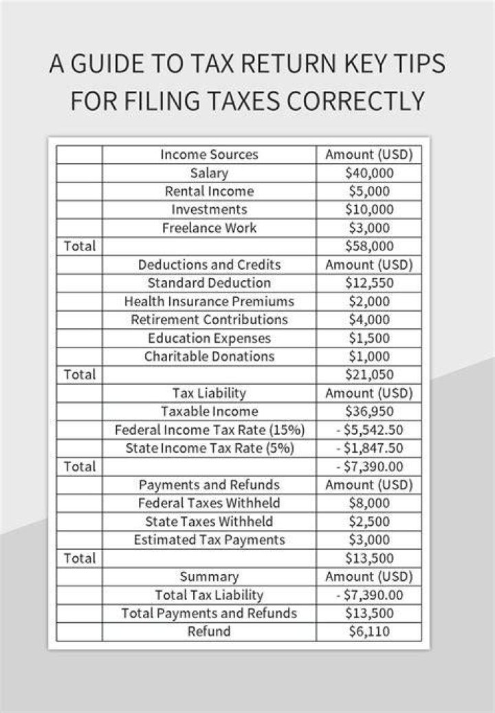 Do I have to file a short year tax return?