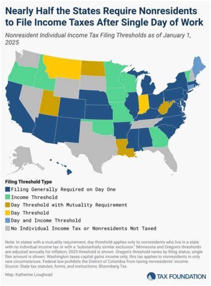 Do I need to file state taxes in Illinois?