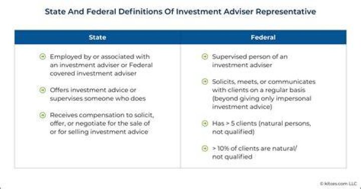 Do investment advisers need to register with the SEC?