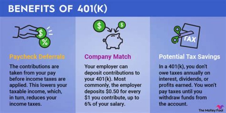 Do most companies offer 401k?