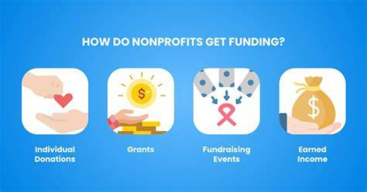 Do nonprofits need EIN?