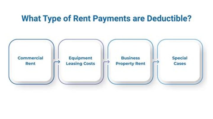 Do rent payments qualify for tax deduction?