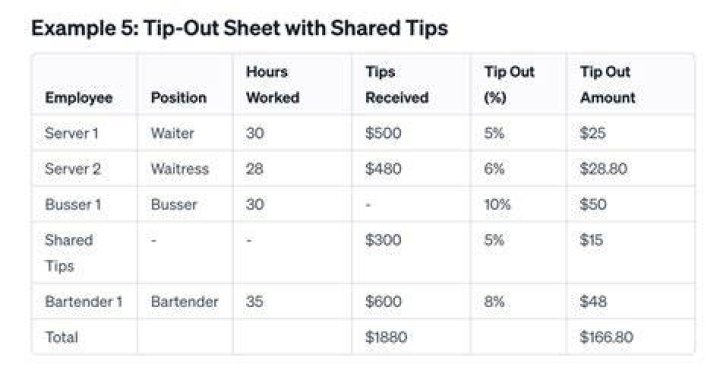 Do servers keep cash tips?