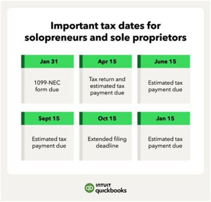Do Sole proprietors need to charge sales tax?