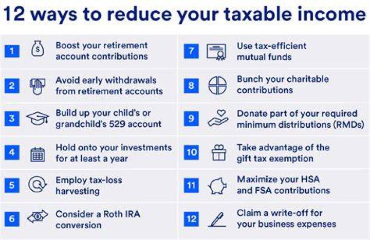 Do tax credits reduce income?