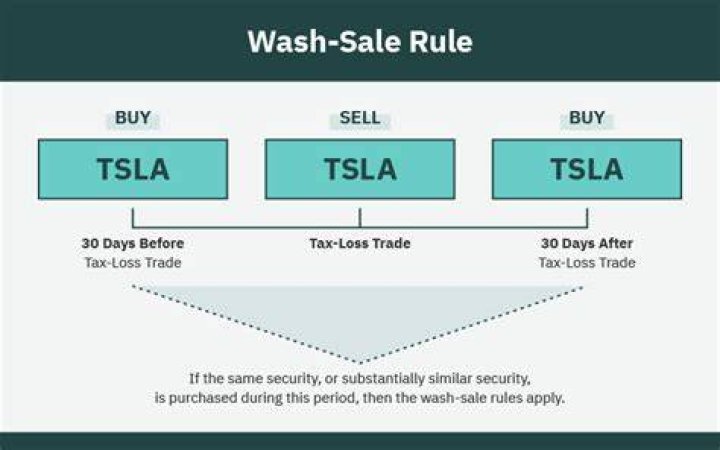 Do wash sale rules apply to short sales?