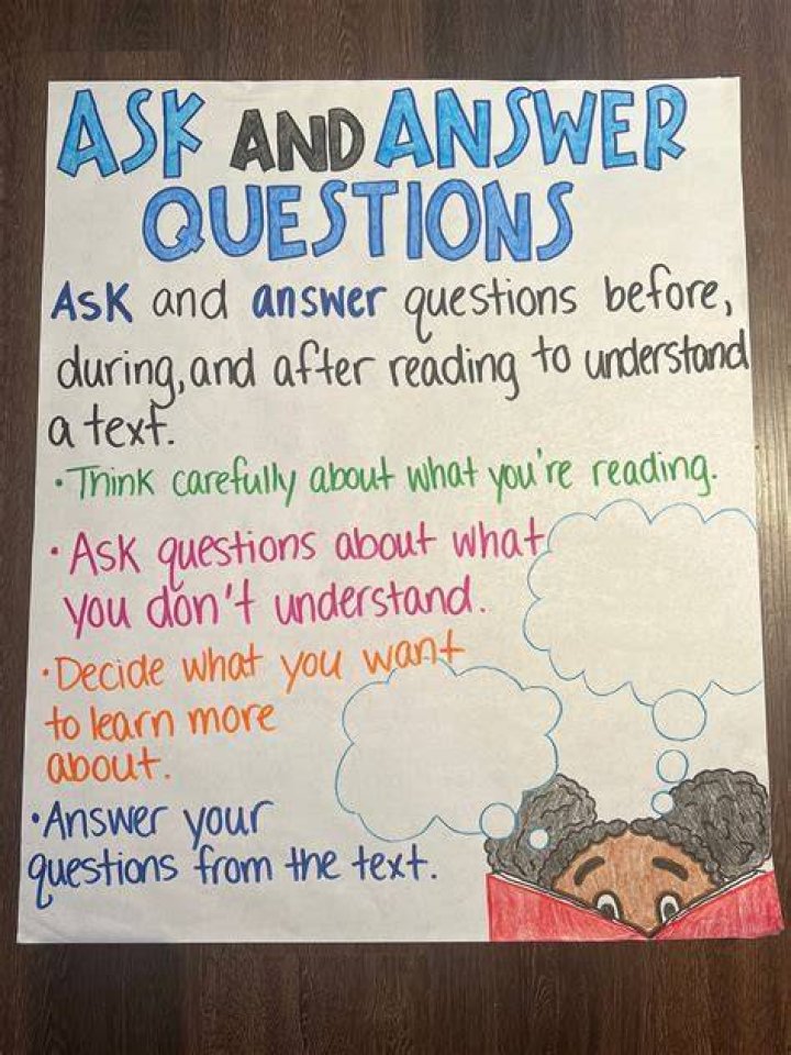 Do we need to ask questions in order to get answer?