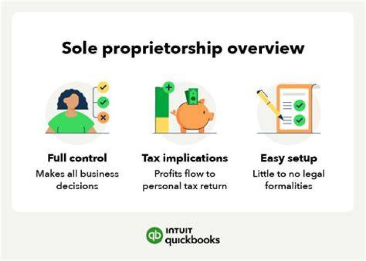 Do you have to be a sole proprietor to form a LLC?