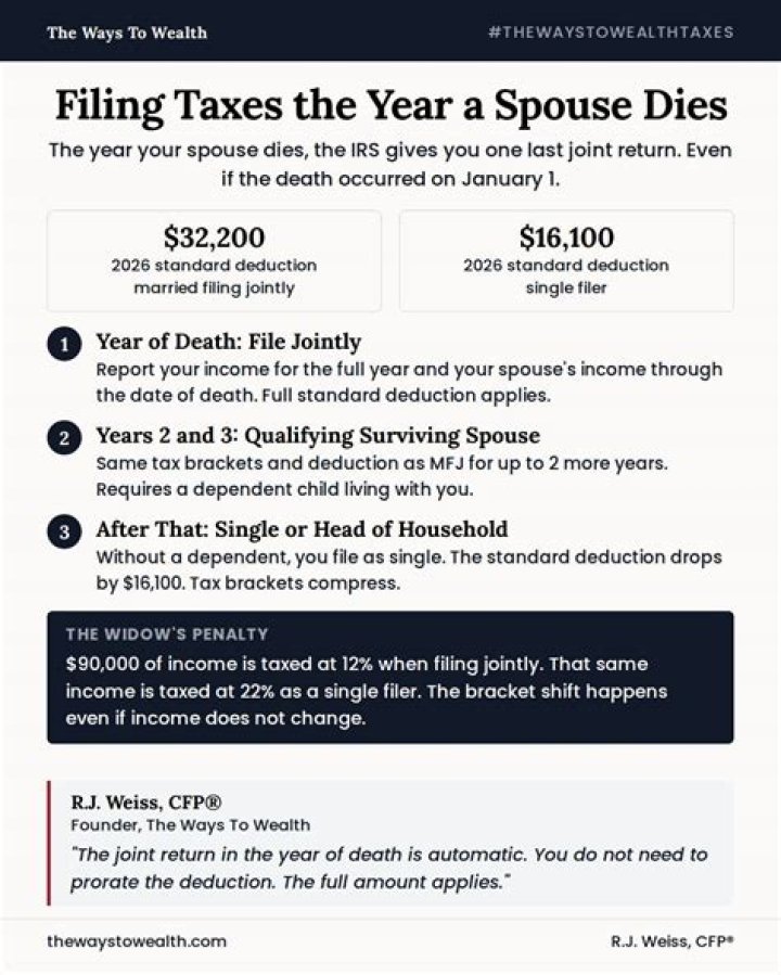 Do you have to file a joint tax return if your spouse died?