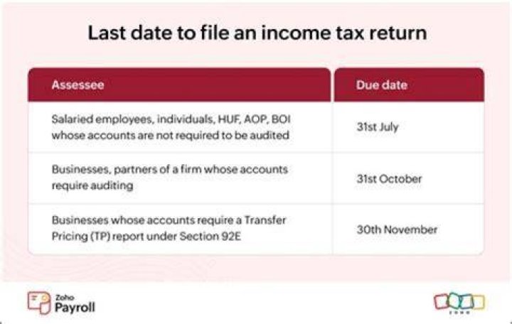 Do you have to file tax return if you did not receive economic impact payments?
