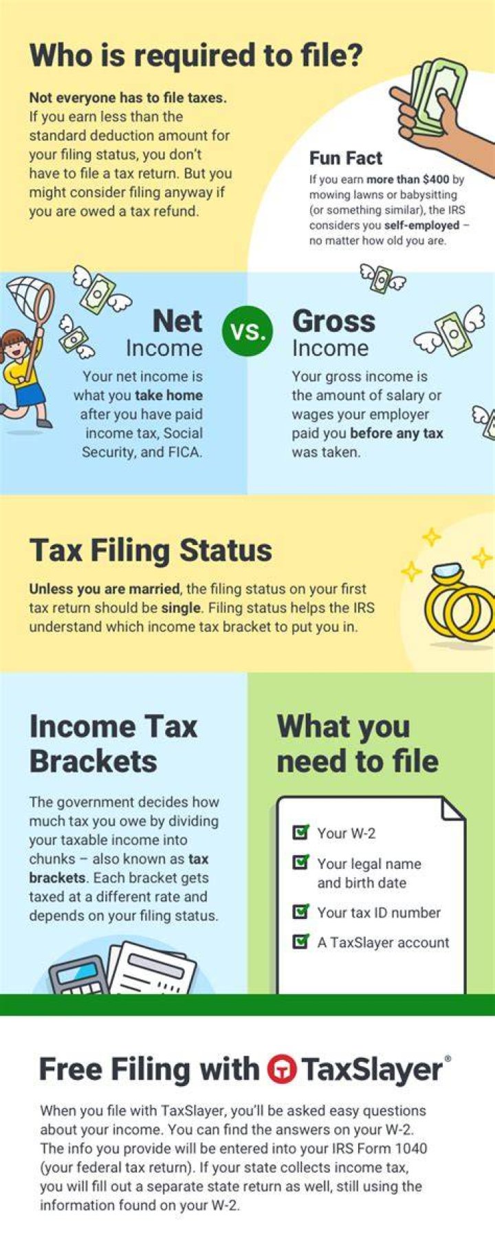 Do you have to file taxes under 12k?