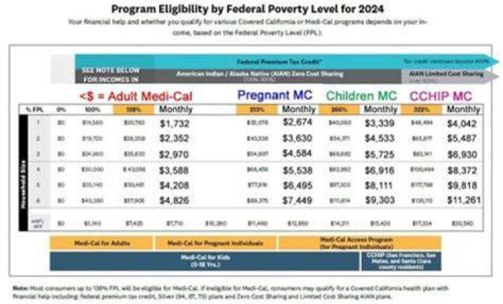 Do you have to pay back covered ca?