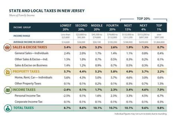 Do you have to pay NJ state income tax on Social Security?